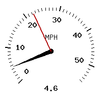 image gauge