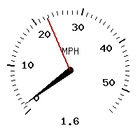 image gauge