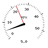 image gauge