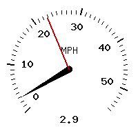 image gauge