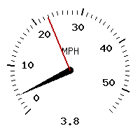 image gauge