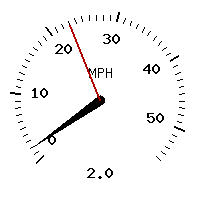 image gauge