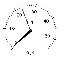 image gauge