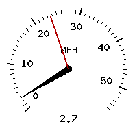 image gauge
