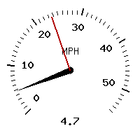 image gauge