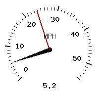 image gauge