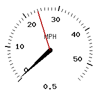 image gauge