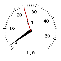 image gauge
