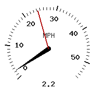 image gauge