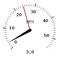 image gauge