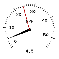 image gauge
