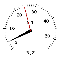 image gauge