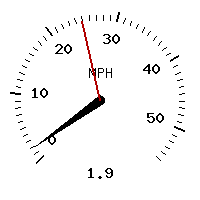 image gauge