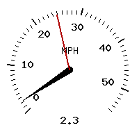 image gauge