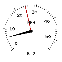 image gauge