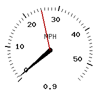 image gauge
