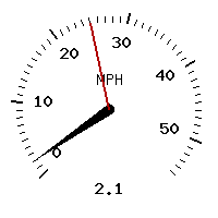 image gauge