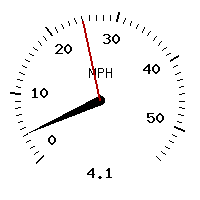 image gauge