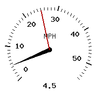 image gauge