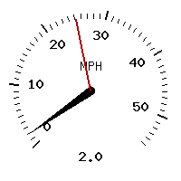 image gauge