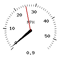 image gauge