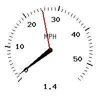 image gauge