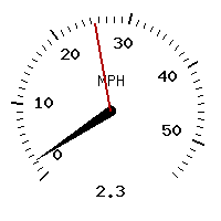 image gauge