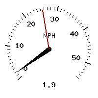 image gauge