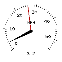 image gauge