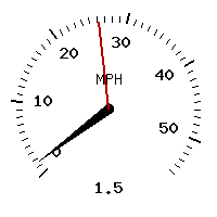 image gauge