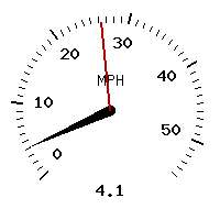 image gauge