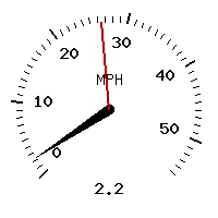 image gauge