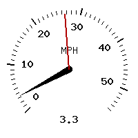 image gauge