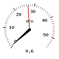 image gauge