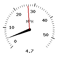 image gauge