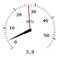 image gauge