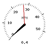 image gauge