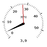 image gauge