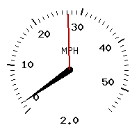 image gauge