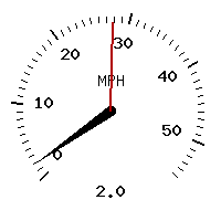 image gauge