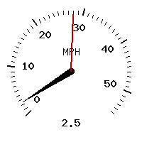 image gauge