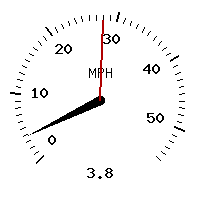 image gauge