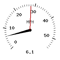 image gauge