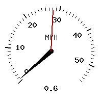 image gauge