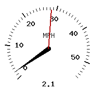 image gauge