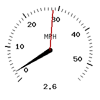 image gauge