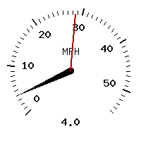 image gauge