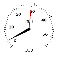 image gauge