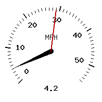 image gauge