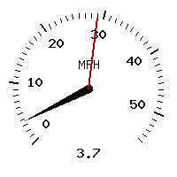 image gauge